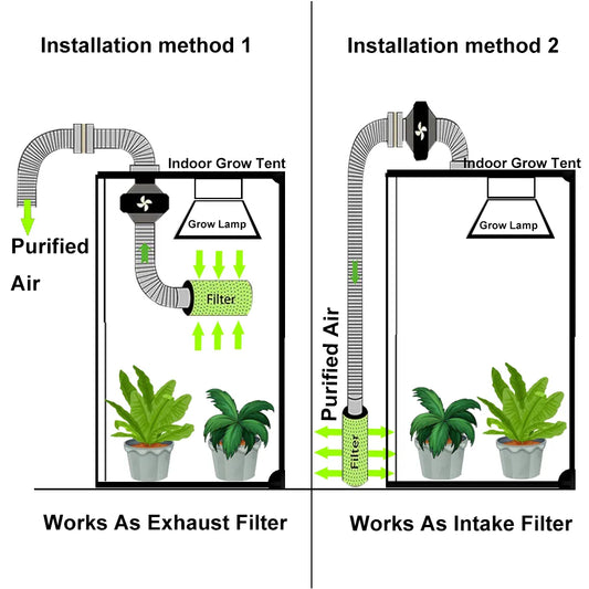 BEYLSION Growing System Pflanzenzelt Growzelt Zimmer Komplettset Hydrokultur-LED-Wachstumslicht mit Kohlefilter-Luftventilator für Pflanzen