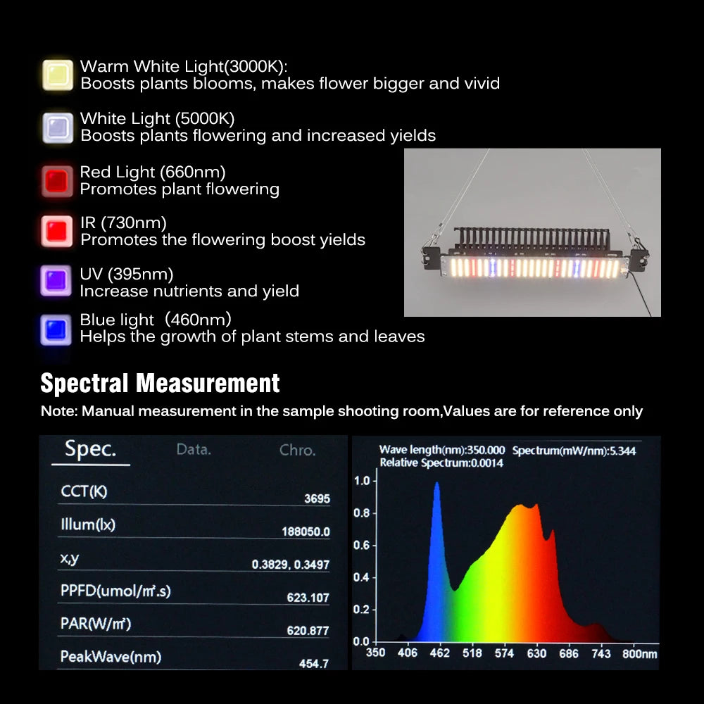LED-Wachstumslicht, volles Spektrum 50 W